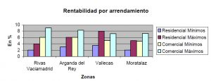 grafico_rentabilidad_arrendamiento